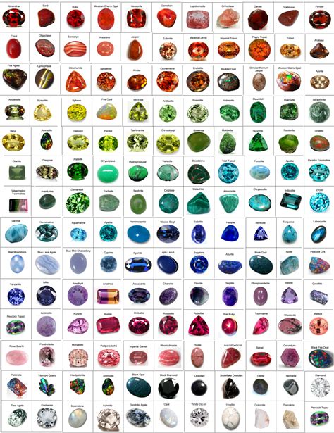 Identification Chart For 154 Gemstones Mostly Cut Or