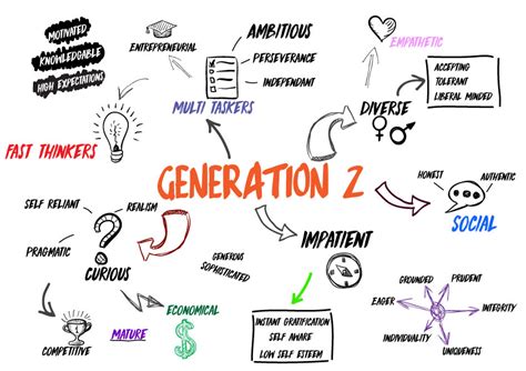 Generation Z What Every Brand Needs To Know Dcp