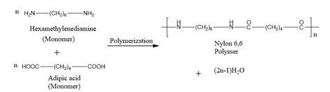 Types Of Polymers On The Basis Of Method Of Preparation Bartleby