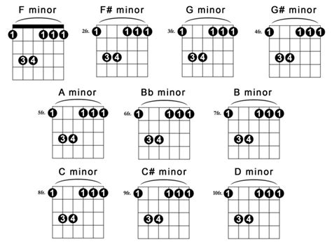 beginner guitar chord chart major minor 7th chords