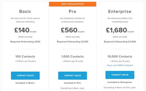 Enterprise Software Pricing Models And Their Impact On Startups