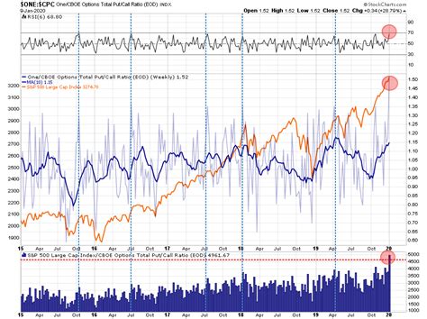 Stock prices may also move more quickly in this environment. 'This is nuts' — one strategist explains why he just reduced risk by selling Apple, Microsoft ...