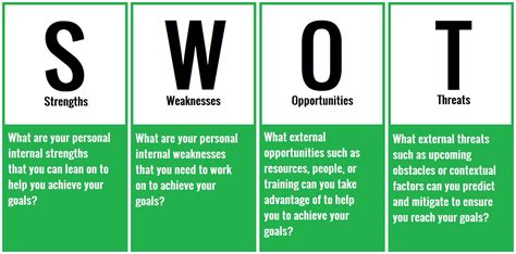 Best Personal Swot Analysis Examples For Students