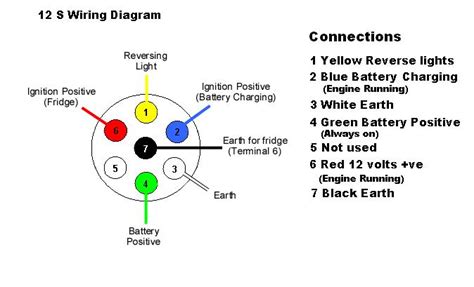fh pm  socket diagram  socket diagram trailer wiring diagram  diagram