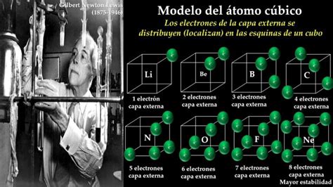Modelo Atomico De Lewis 🇨🇱 Mi Certificado