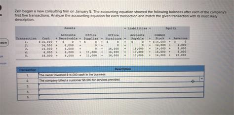 Solved Zen Began A New Consulting Firm On January 5 The Chegg