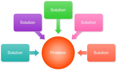 Dont Want To Write My Paper Organization Problem Solution Essay