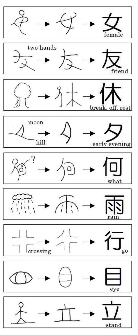 7 Chinese Characters Most Frequently Used Ideas In 2021 Chinese