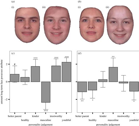 effects of level of relationship term on perceptions of facial download scientific diagram
