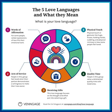 The 5 Love Languages And What They Mean Venngage