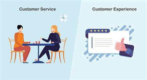 Whats The Difference Between Customer Service And Customer Experience