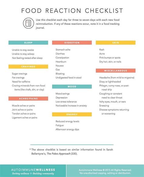 If you have a tech itrackbites its a calorie tracker that is designed for weight watchers but you can change an option and just it also integrates with apple health and changes the amount of calories i need to take per day. Pin by Artmary Sf on Health | Food tracking, How to stay ...