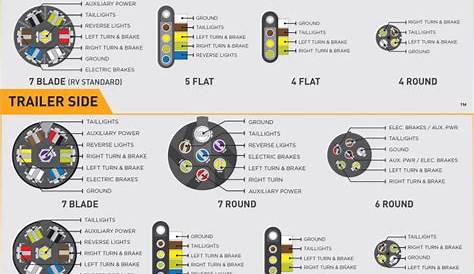 Wiring Diagram Ford Trailer Plug New 7 Way 3 | Hastalavista - Ford