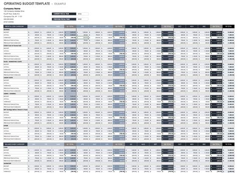 Free Operating Budget Templates Smartsheet