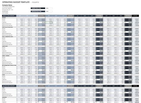 Free Operating Budget Templates Smartsheet 2022