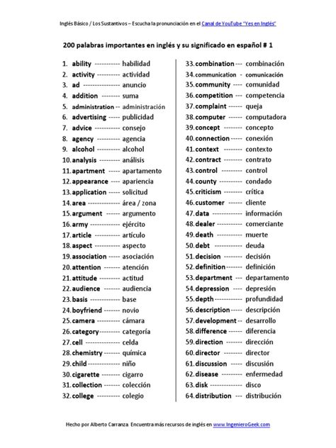 200 Palabras Importantes En Inglés Y Su Significado En Español Con Pronunciación Vocabulario 1