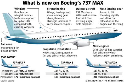 Boeings 737 Max 9 Completes 2 12 Hour First Flight The Seattle Times