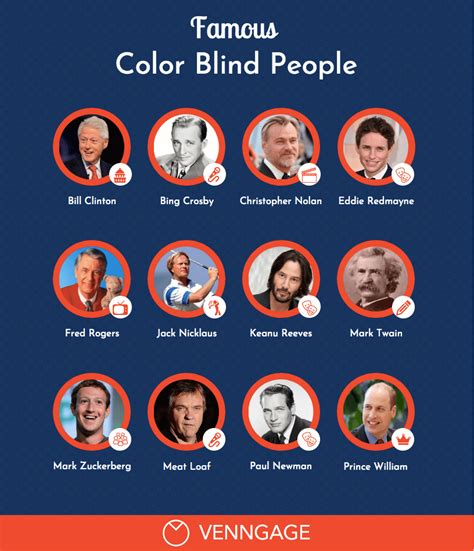 Maybe you would like to learn more about one of these? How to Use Color Blind Friendly Palettes to Make Your ...