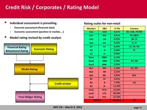 This tool mainly lets you list the hazards which may cause a risk and. PPT - Risk management in banks Leoš Souček, Komerční banka PowerPoint Presentation - ID:3424275