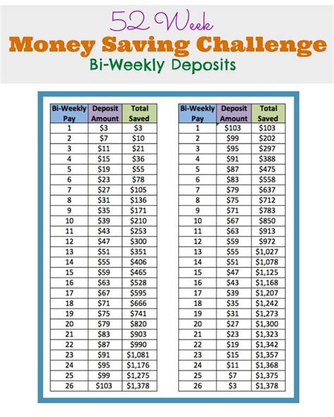 In this article we will focus on saving $5,000, but you can 100% customize these plans to meet your savings goals. 52 Week Money Saving Challenge Bi weekly | Money saving ...