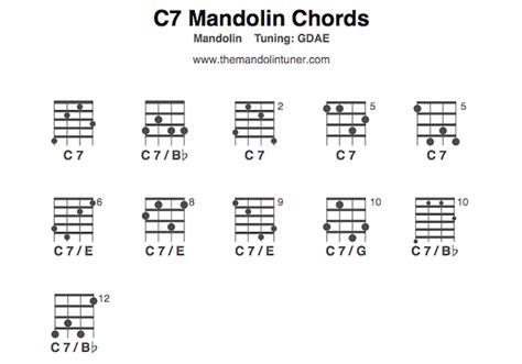 Check spelling or type a new query. Mandolin Chords C7