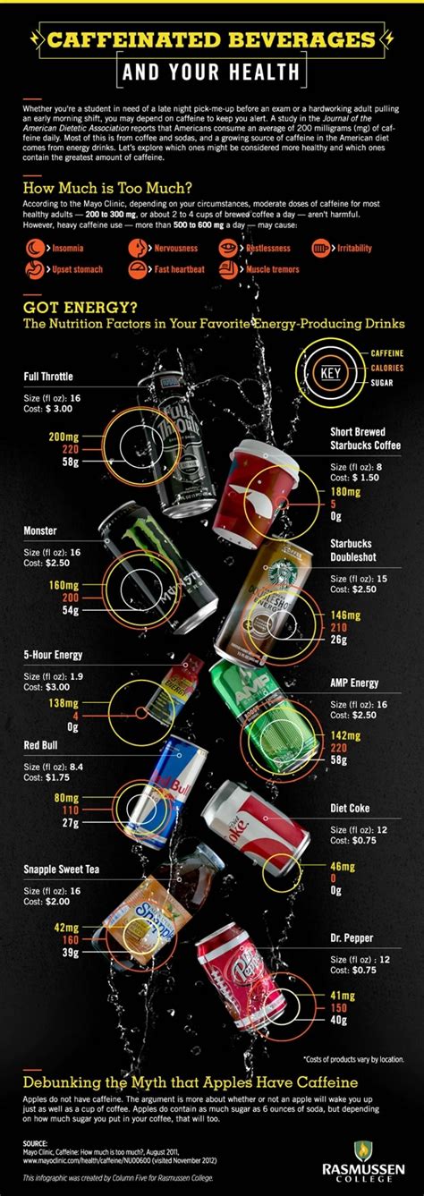 How much caffeine is in tea? Visualizing Coffee, Monster and Red Bull's Calorie-to ...