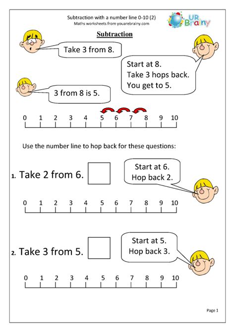 Subtraction On A Number Line Worksheets