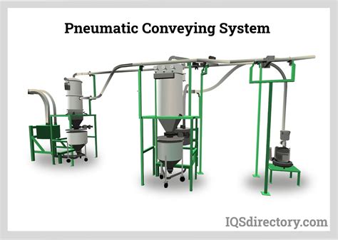 Vacuum Conveyors Functions Types Applications And Advantages