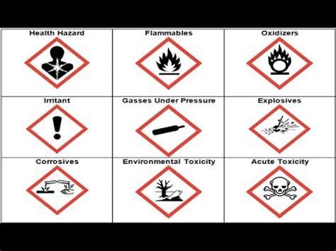 ✓ free for commercial use ✓ high quality images. GHS hazard pictograms - YouTube
