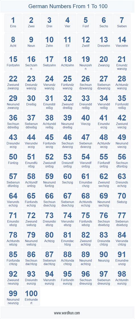 The web page of the checked translator will. Pin by Antra Rundane on Thai numbers | Portuguese language ...
