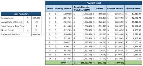 Simple Interest Loan Calculator Using Formula In Excel 2 Examples