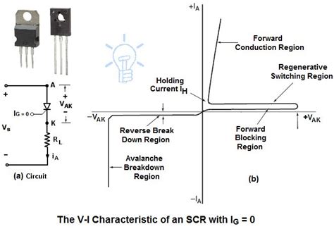 Thyristor And Silicon Controlled Rectifier Scr Thyristors