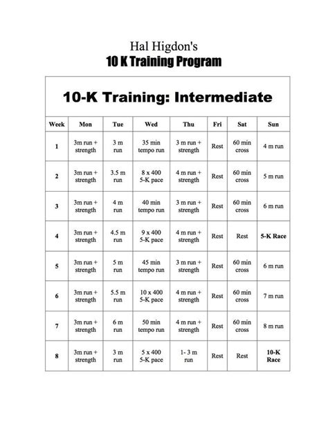 Hal Higdons 10k Intermediate Training Program What Im Using To Reach