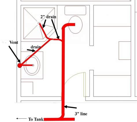 While plumbing codes for the installation of a toilet vent pipe system vary slightly (depending on the building code in your area), most are very similar. How do I know if I have a basement rough in for toilet/sink/shower?