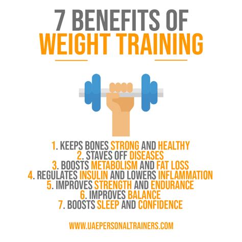 7 Benefits Of Strength Training In Abu Dhabi And Dubai