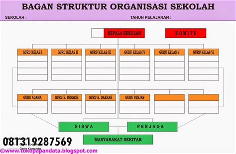 Download Contoh Papan Data Struktur Organisasi Sekolah Dasar Format Cdr Reverasite