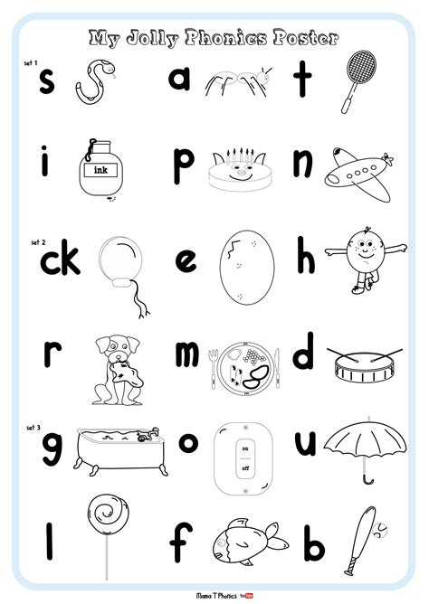 Simple Jolly Phonics Wall Display Poster Sounds Grouped Into Etsy Finland
