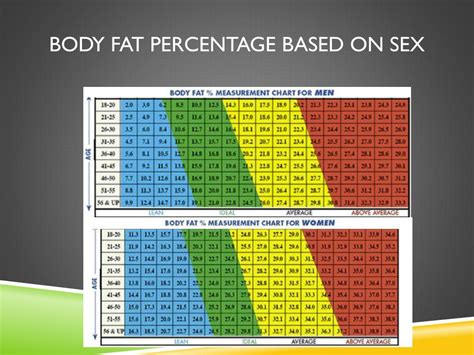 Body Composition Is My Body Fat Percentage Healthy Calculator Chart Sexiezpix Web Porn