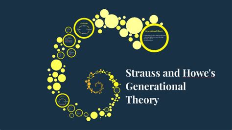Strauss And Howes Generational Theory By Gabrielle Plommer On Prezi