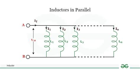 Inductor Definition Types Formula Working And Functions