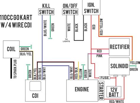 See how to make the connections to the mastercell. 4 Wire Ignition Switch Diagram Atv — UNTPIKAPPS