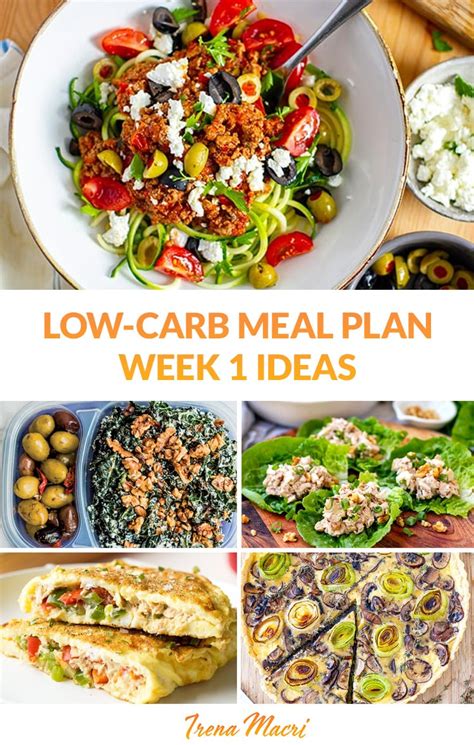 Low Carb Meal Plan Ideas Version 1