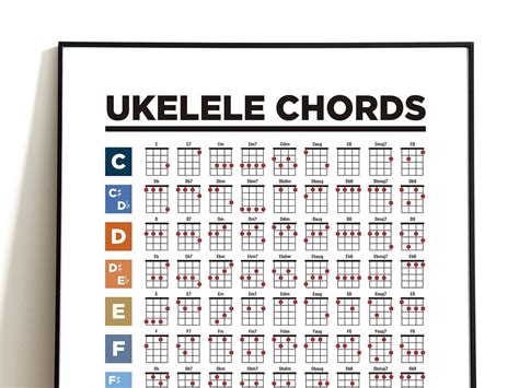 Ukulele Chords Poster Chords Chart Student Lesson Poster Music