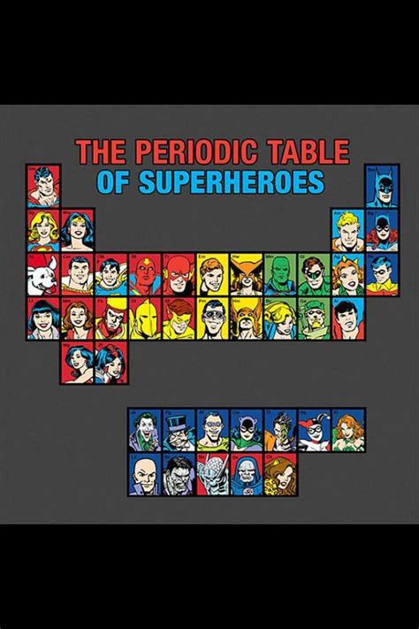 Superhero table of elements big bang theory, geeks, superhero symbols