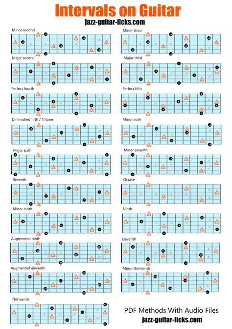 Modes Of The Major Scale Music Theory Artofit