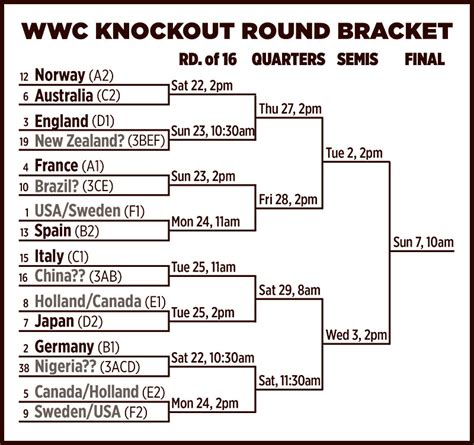 All The Knockout Round Matchups At The Fifa World Cup Schedule
