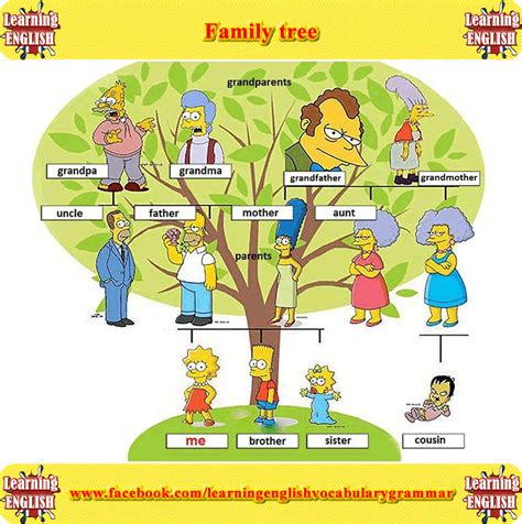 It includes noble, politically important, and royal families as well as fictional families and thematic diagrams. Family tree learning about families / family members using ...