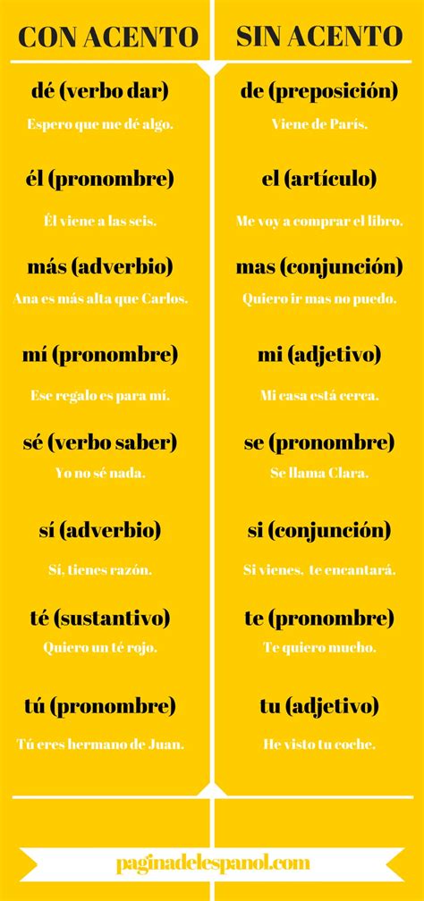 Los Acentos Diacríticos La Página Del Español Spanish Help Free