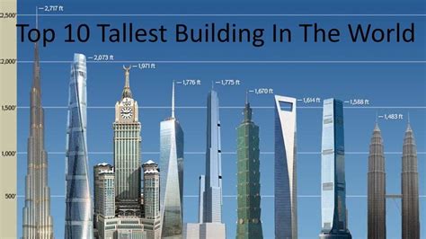 Top 10 Tallest Buildings In The World World 10 Things Shanghai