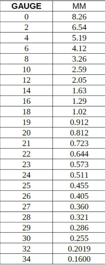 Tabla De Calibres De Alambre